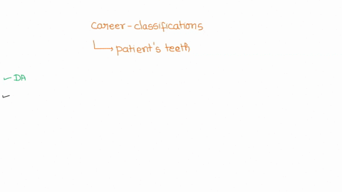 which-career-classifications-would-typically-work-on-or-assist-with-a-patients-teeth-check-all-that-apply-dh-do-da-cda-cis-cna-85254
