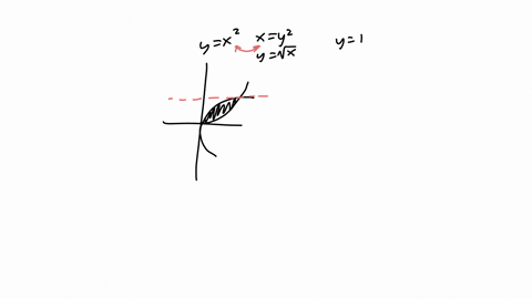 find-the-volume-v-of-the-solid-obtained-by-rotating-the-region-bounded-by-the-given-curves-about-the-specified-line-y-x2-x-y2-about-y-1-60183