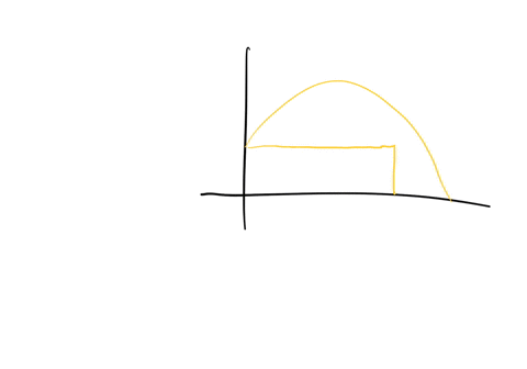 maximum-mark-16-a-theatre-set-designer-is-designing-piece-of-flat-scenery-in-the-shape-of-hill-the-scenery-is-formed-by-curve-between-two-vertical-edges-of-unequal-height-one-edge-is-2-metre-04847