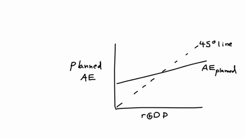 according-to-the-graph-below-if-investment-spending-decreases-in-this-economy-then-the-a-aggregate-spending-line-will-shift-down-decreasing-the-income-expenditure-equllibrium-gdp-b-aggregate-spending