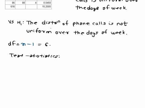 are-phone-calls-equally-likely-to-occur-any-day-of-the-week-the-day-of-the-week-for-each-of-616-randomly-selected-phone-calls-was-observed-the-results-are-displayed-in-the-table-below-use-an-99154
