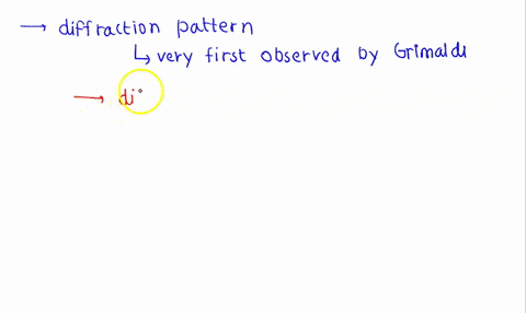 problem-7-20-points-each-graph-below-shows-the-relative-intensity-versus-for-a-double-slit-experiment-the-horizontal-scale-is-the-same-for-all-graphs-the-only-possible-differences-among-the-28396