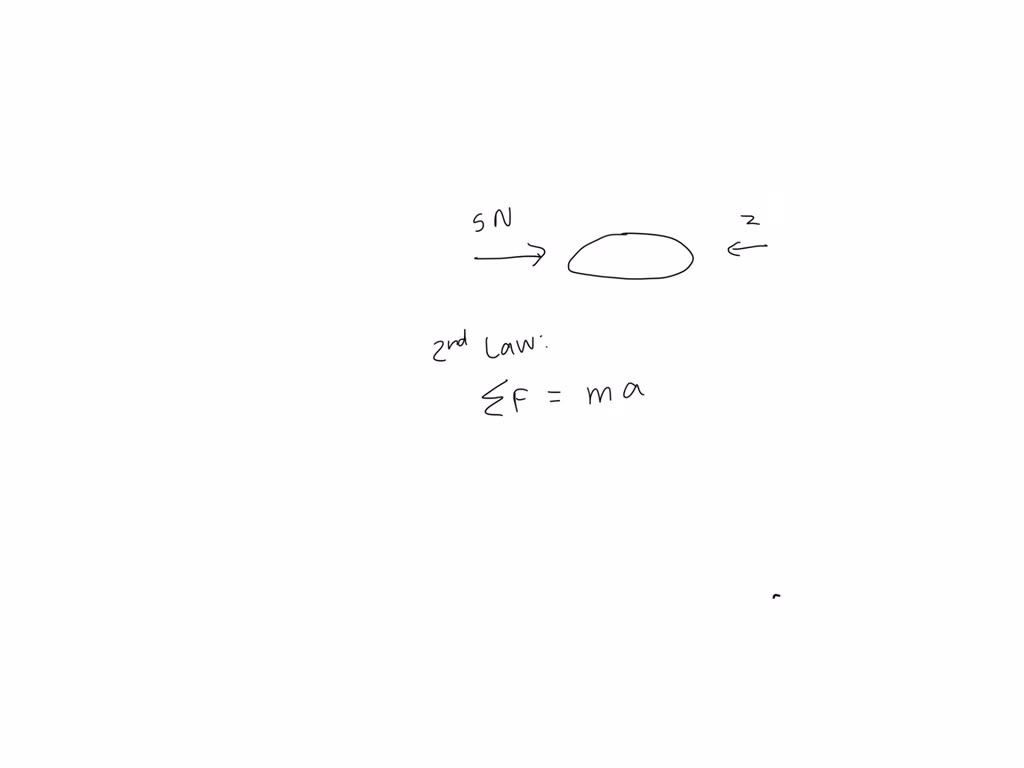 SOLVED CE A hockey puck is acted on by one or more forces, as shown in
