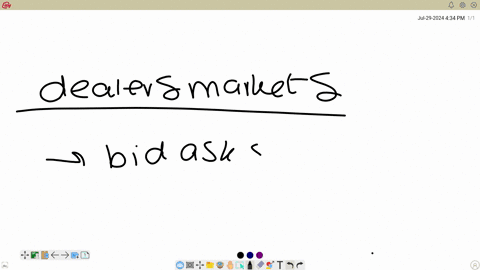 where-do-dealer-profits-come-from-in-a-dealers-market