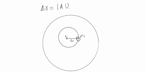 two-stars-in-a-binary-system-are-orbiting-at-a-separation-of-1au-the-ratio-of-the-masses-is-m1m2-2what-is-the-semi-major-axis-of-the-orbit-of-the-less-massive-star-in-au-74836