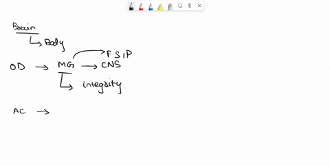the-cells-responsible-for-the-transmission-of-the-nerve-impulse-are-_______-a-neurons-b-oligodendroc-57552