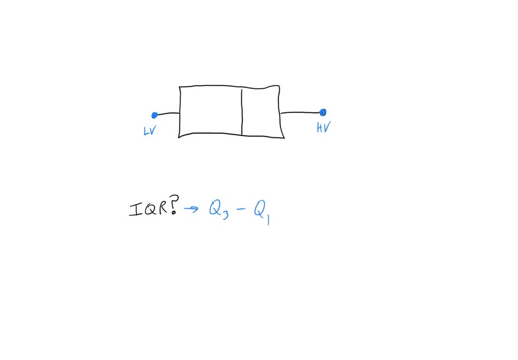 SOLVED Using the Minitab file Lerwick.mwx, produce horizontal box