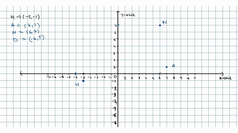 41-quadrilateral-hand-has-vertices-h-5-1-a-7-1-n-6-7-and-d-6-5-411-is-the-quadrilateral-hand-a-parallelogram-a-rectangle-or-neither-412-explain-your-answer-to-question-421-413-find-the-midpo-35678