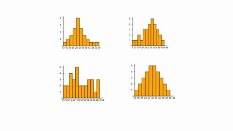 each-histogram-represents-a-set-of-data-with-a-median-of-295-which-set-of-data-most-likely-has-a-mean-that-is-closest-to-295-mark-this-and-return-98382