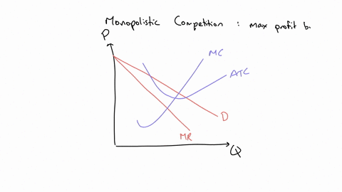 the-figure-below-depicts-a-monopolistically-competitive-firm-operating-in-the-short-run-label-the-diagram-with-the-items-listed-to-the-right-of-the-figure-you-will-have-to-decide-whether-the-41513