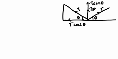 266 a bird of mass 2 kg sits at the end of a horizontal branch of a ...