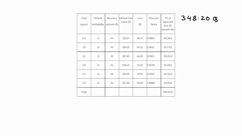 suppose-that-a-three-year-corporate-bond-provides-a-coupon-of-7-per-year-payable-semiannually-and-has-a-yield-of-5-expressed-with-semiannual-compounding-the-yield-for-all-maturities-on-risk-46313