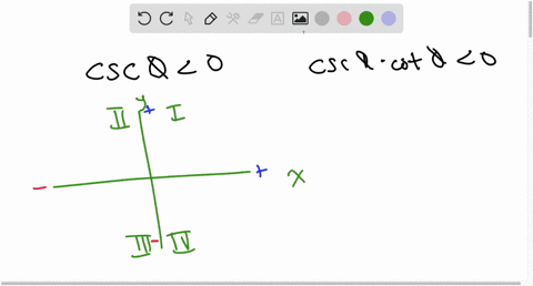 in-which-quadrant-does-0-lie-ifthe-following-statements-are-true-csc-0-0-and-csc-0-cot-0-quadrant-quadrant-submnit-answcr-quadrant-iii-quadrant-iv-47054