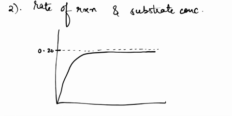 q1-assume-the-enzyme-shows-standard-michaelis-menten-kinetics-in-a-particular-enzyme-catalyzed-reaction-vmax-02-mollsec-and-km-5-mm-30-point-1-what-is-the-rate-of-the-reaction-when-s-10-mm-2-67638