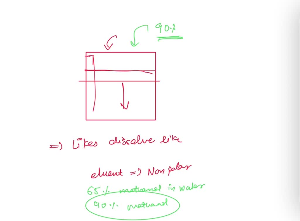SOLVED (a) Nonpolar aromatic compounds were separated by HPLC on an