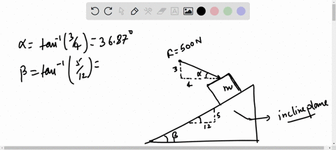 the-block-is-resting-on-an-incline-of-slope-512-it-is-subjected-to-a-force-f-500-n-on-slope-of-34-determine-the-componen-of-f-parallel-and-perpendicular-to-the-incline-18873