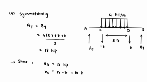 required-information-note-this-is-multi-part-question-once-an-ansier-submitted-you-will-be-unable-return-t0-this-part-consider-the-given-beam-ad-loading-kips-ft-5-ft-2-ft-8-kips-2-ft-8-kips-57542