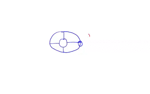 which-of-the-following-is-true-for-a-planet-in-an-elliptical-orbit-around-the-sun-please-choose-one-a-its-speed-is-greatest-where-it-is-furthest-from-the-sun-b-its-orbital-velocity-increases-17582
