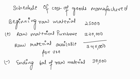 question-2-the-bookkeeper-of-mark-manufacturing-provides-you-with-the-following-trial-balance-and-information-trial-balance-as-at-31-december-2016-rm-rm-purchases-of-raw-materials-320000-fue-51136