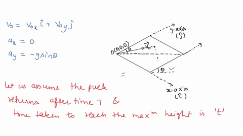 you-lay-a-rectangular-board-on-the-horizontal-floor-and-then-tilt-the-board-about-one-edge-until-it-slopes-at-angle-8with-the-horizontal-choose-your-origin-at-one-of-the-two-corners-that-tou-76152