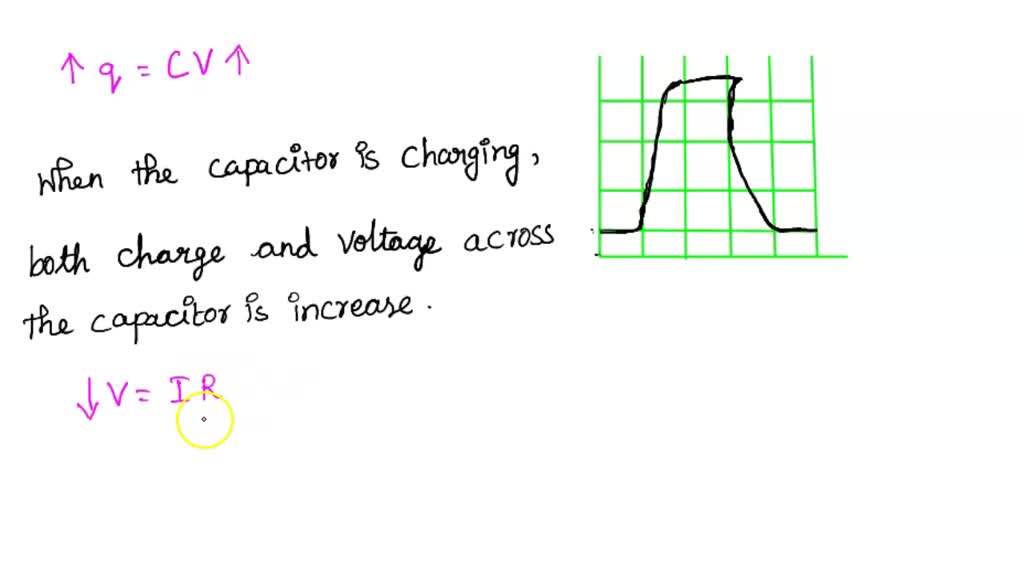 SOLVED The figure shown below is a commonemitter amplifier. Why