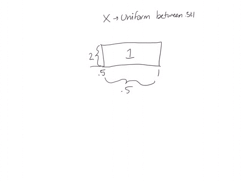 the-random-variable-x-is-known-to-be-uniformly-distributed-between-05-and-10-a-show-the-graph-of-the-probability-density-function-the-graph-has-a-shaded-area-the-horizontal-axis-is-labeled-x-07422
