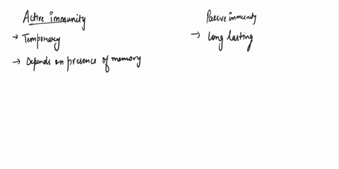 lassify-the-following-characteristics-distinguish-between-active-and-passive-immunity-active-immunlty-typically-lemporary-immune-responses-vaccines-are-axamples-depends-presence-memon-ceisan-19246