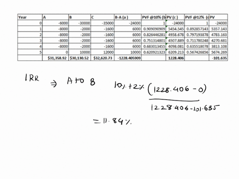 please-provide-explanation-to-this-question-thank-you-very-much-10copy-machines-two-copy-machines-are-availableboth-have-useful-lives-of-5-years-one-machine-can-be-either-leased-or-purchased-67878