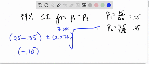 use-the-normal-distribution-to-find-a-confidence-interval-for-a-difference-in-proportions-given-the-relevant-sample-results-assume-the-results-come-from-random-samples-a-99-confidence-interv-73382