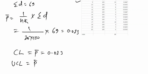 4-the-number-of-nonconforming-switches-in-samples-of-size-150-are-shown-in-the-table-construct-a-fraction-nonconforming-control-chart-p-chart-for-these-data-does-the-process-appear-to-be-in-32715