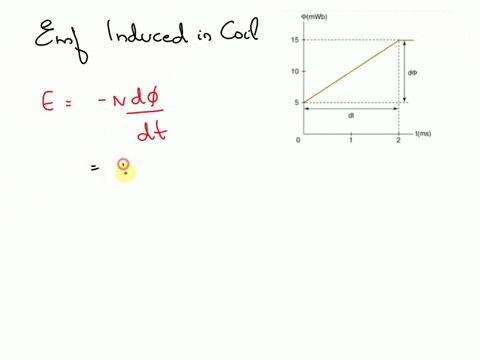 exercise-the-flux-linking-a-100-turn-coil-changes-from-5mwb-to-15mwb-in-a-time-of-2-mscalculate-the-average-emf-induced-in-the-coilsee-fig1-mwb-15-10-dq-tp-tms-0-2-18656
