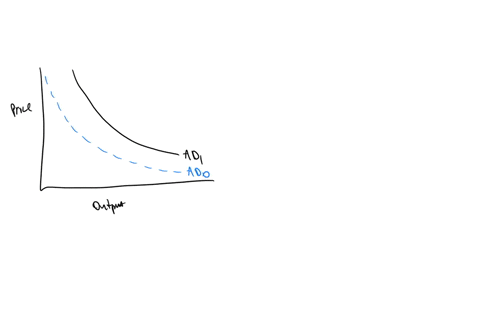 6-the-above-graph-shows-three-aggregate-demand-curves-a-shift-from-curve-ad1-to-curve-a-d-0-could-be-caused-by-mathrmamathrmn-a-increase-in-the-money-supply-b-decrease-in-taxes-c-increase-in-the-price