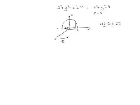set-up-the-following-integral-but-do-not-calculate-it-the-volume-of-the-solid-bounded-above-by-the-sphere-x2-y2-22-9-below-by-plane-z-0and-laterally-by-the-cylinder-x2-y2-4_-23576