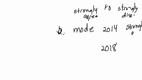 c2-gss-2014-and-gss-2018-respondents-were-asked-their-opinion-on-whether-homosenaly-should-have-the-right-to-marry-the-2014-data-were-collected-before-the-2015-us-supreme-court-decision-granting-same