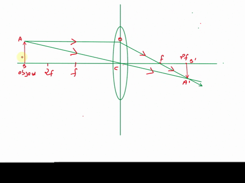 19-where-is-the-image-produced-by-the-lens-shown-below-draw-a-ray-diagram-to-determine-the-location-2-pts-object-2f-2f-12323