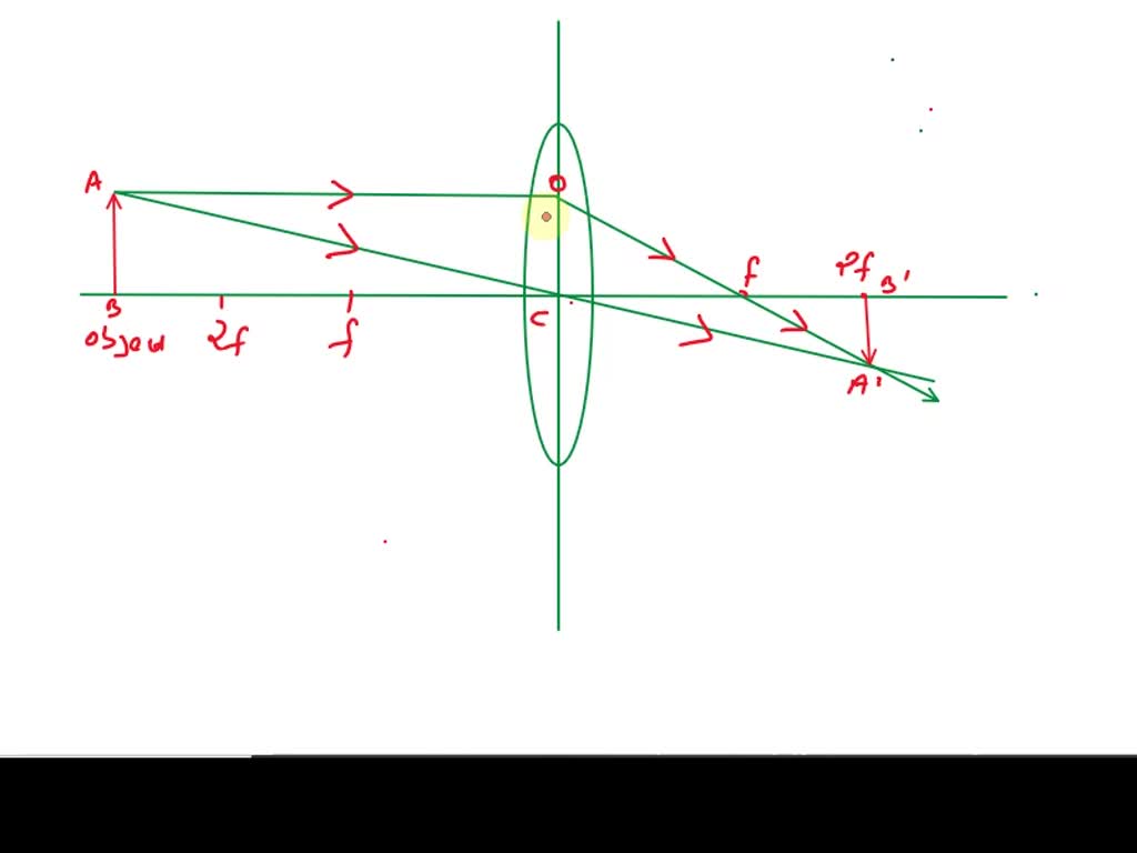 OR Draw a ray diagram for a convex lens when the object is placed at infi..
