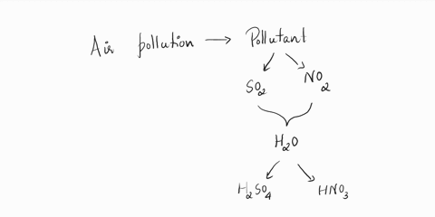 one-effect-of-acid-rain-on-the-ecosystem-is-a-animal-deaths-balgal-blooms-cglacial-melting-d-holes-in-the-ozone-layer-73227