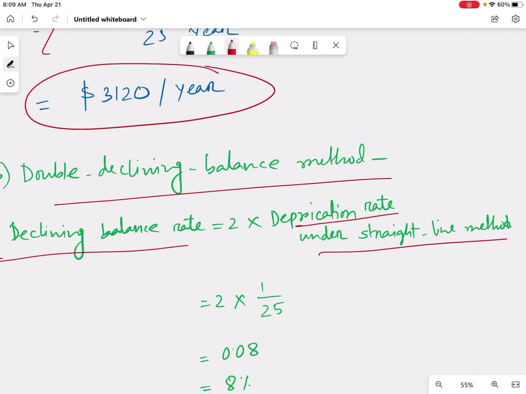 estimated useful life