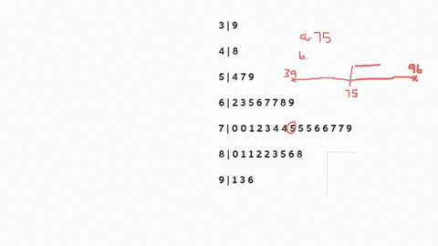 the-scores-on-a-math-test-are-shown-for-40-students-in-the-following-stem-and-leaf-diagram-3-9-4-8-5-4-7-9-6-2-3-5-6-7-7-8-9-7-0-0-1-2-3-4-4-5-5-5-6-6-7-7-9-8-0-1-1-2-2-3-5-6-8-9-1-3-6-a-cal-02515