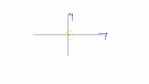 consider-coordinate-system-in-which-the-positive-x-axis-is-directed-upward-vertically-what-are-the-positions-of-a-particle-a-50-m-directly-above-the-origin-and-b-20-m-below-the-rigin-a-50-m-88204