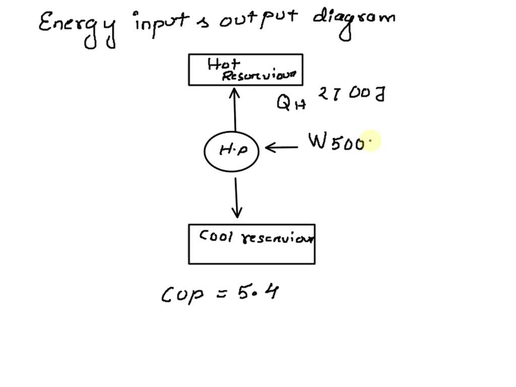 the-benefits-of-using-a-heat-pump-system-in-your-home-fischer-heating