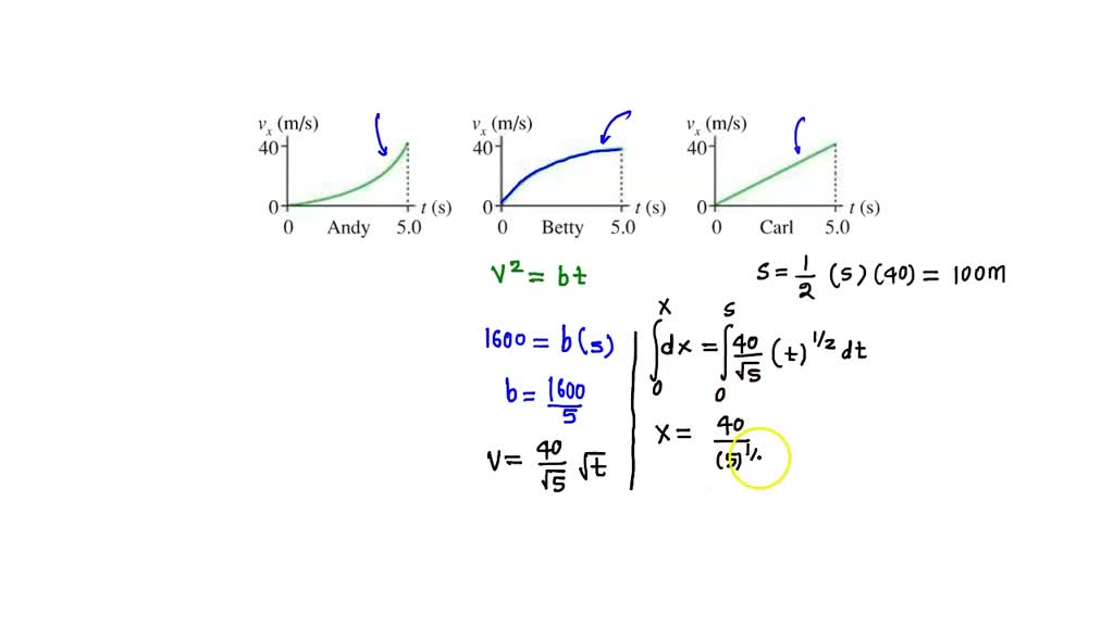 SOLVED: velocity-versus-time graphs for three drag racers are shown in ...