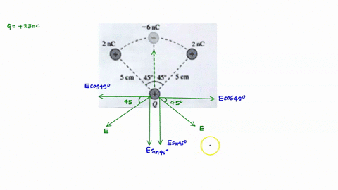 4-as-shown-in-the-figure-thrce-small-charges-are-equally-spaced-on-the-arc-of-a-circle-that-is-centered-at-the-charge-where-23-nc-and-all-the-other-quantities-are-accurate-t0-two-significant-09465