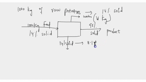 problem-3-potatoes-are-dried-from-14-total-solids-to-93-total-solids-what-is-the-product-yicld-from-each-1000-kg-ofraw-potatoes-assuming-that-8-by-weight-of-the-original-potatoes-is-lost-in-09421