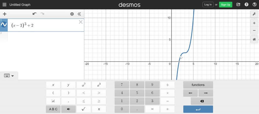 Concavity calculator deals