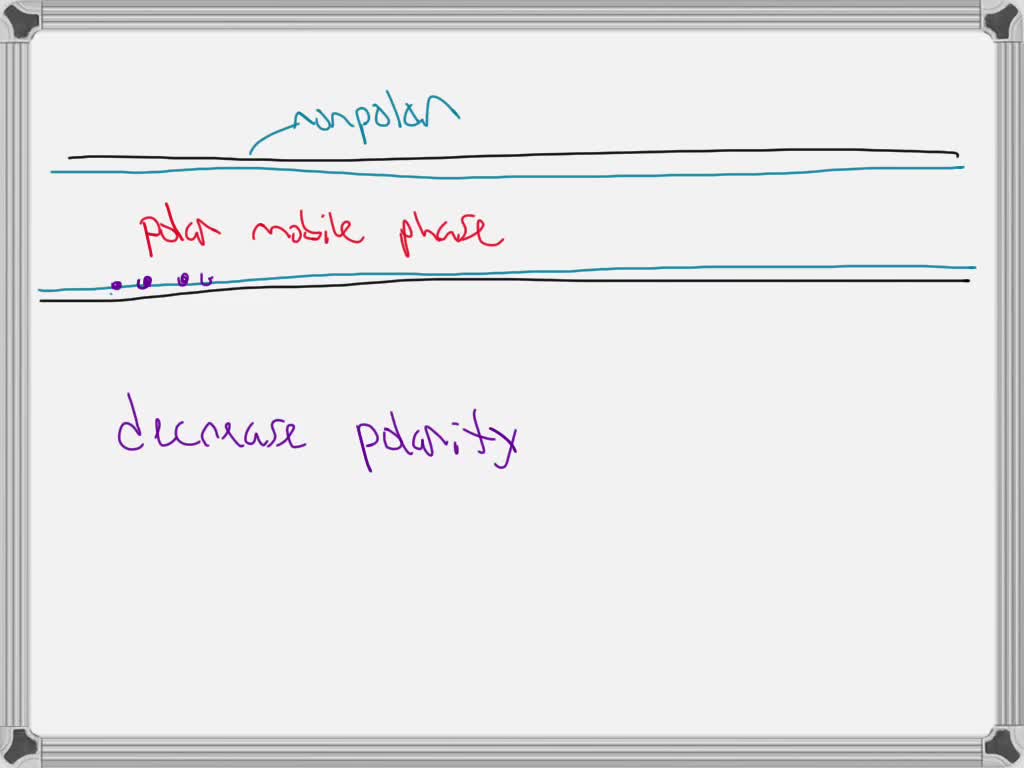 General Elution Problem SOLVED: used to help with the