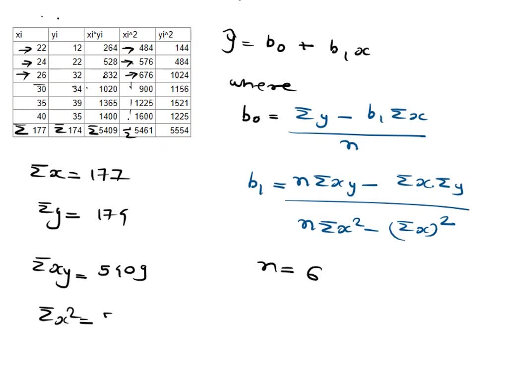SOLVED Consider The Following Data For Two Variables X And Y 22 30 solved-consider-the-following-data-for-two-variables-x-and-y-22-30
