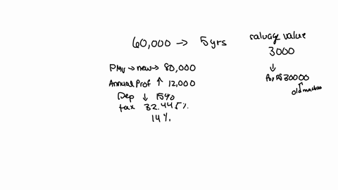 xyz-ltd-is-considering-the-purchase-of-as-new-machine-costing-rs-60000-with-on-expected-life-of-5-years-with-salvage-value-of-rs3000-in-replacement-of-an-old-machine-purchased-3-years-ago-fo-60417