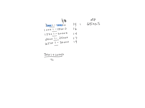 the-salaries-of-a-random-sample-of-a-companys-employees-are-summarized-in-the-frequency-distribution-below-approximate-the-sample-mean-salary-5-employees-3001-10000-14-10001-15000-16-15001-2-30398
