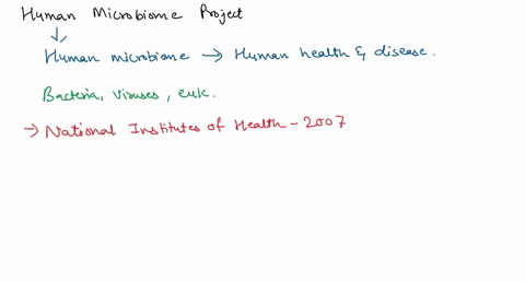 what-is-the-human-microbiome-project-45218